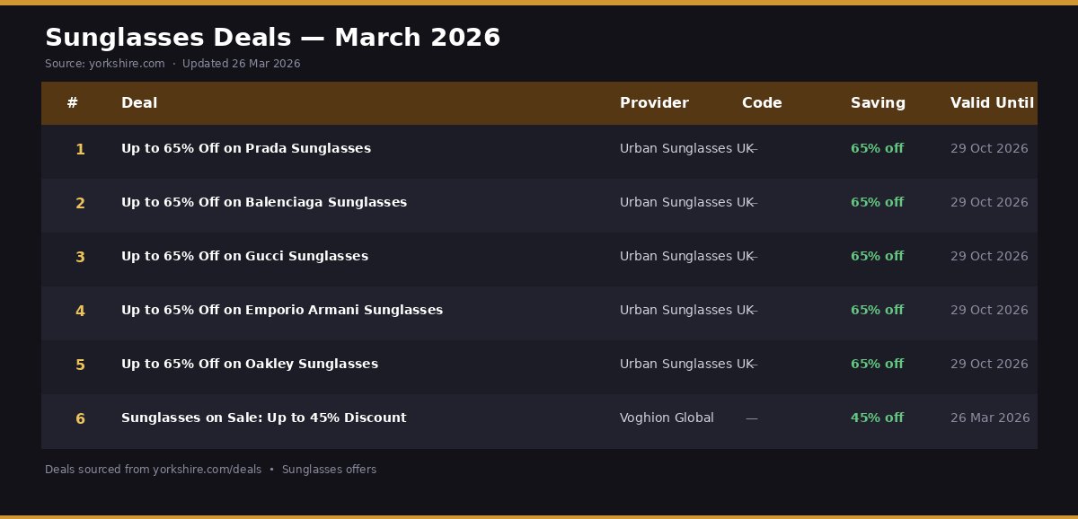 discount codes for sunglasses