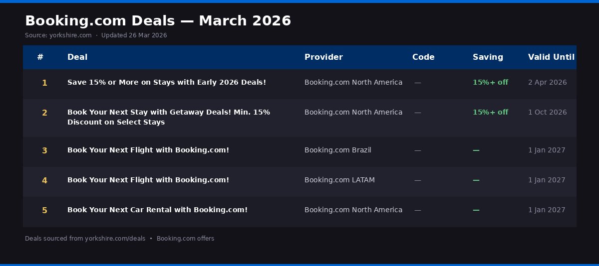booking.com travel deals 2026