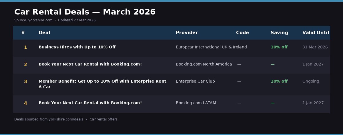 Car rental deal table